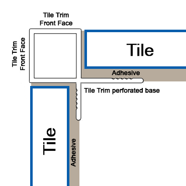 trimtraders square edge tile trim installation diagram