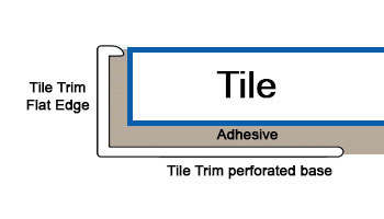 trimtraders straight edge pvc tile trim installation diagram