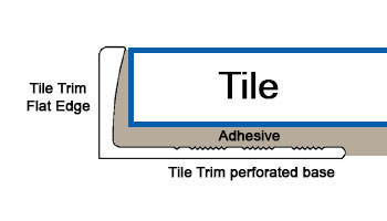 trimtraders straight edge tile trim installation diagram