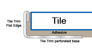 genesis-straight-edge-luxe-stainless-steel -tile-trim-installed